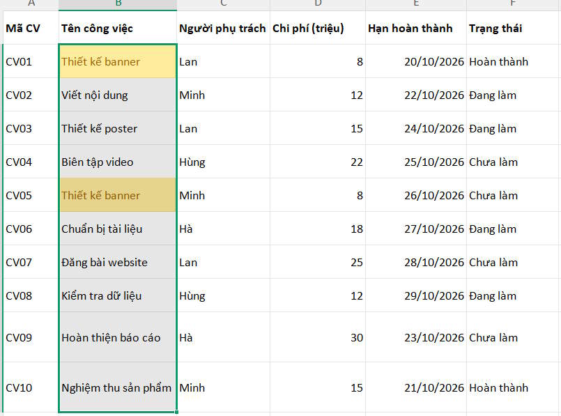 Dữ liệu trùng lặp được tô màu vàng