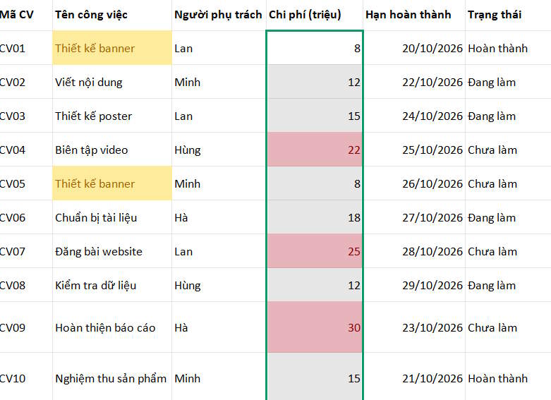 Làm nổi bật dữ liệu vượt ngưỡng