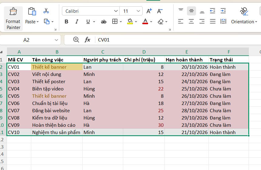 WPS Sheets làm nổi bật công việc quá hạn